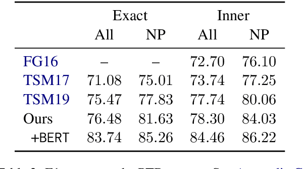 Figure 4 for Transition-based Bubble Parsing: Improvements on Coordination Structure Prediction