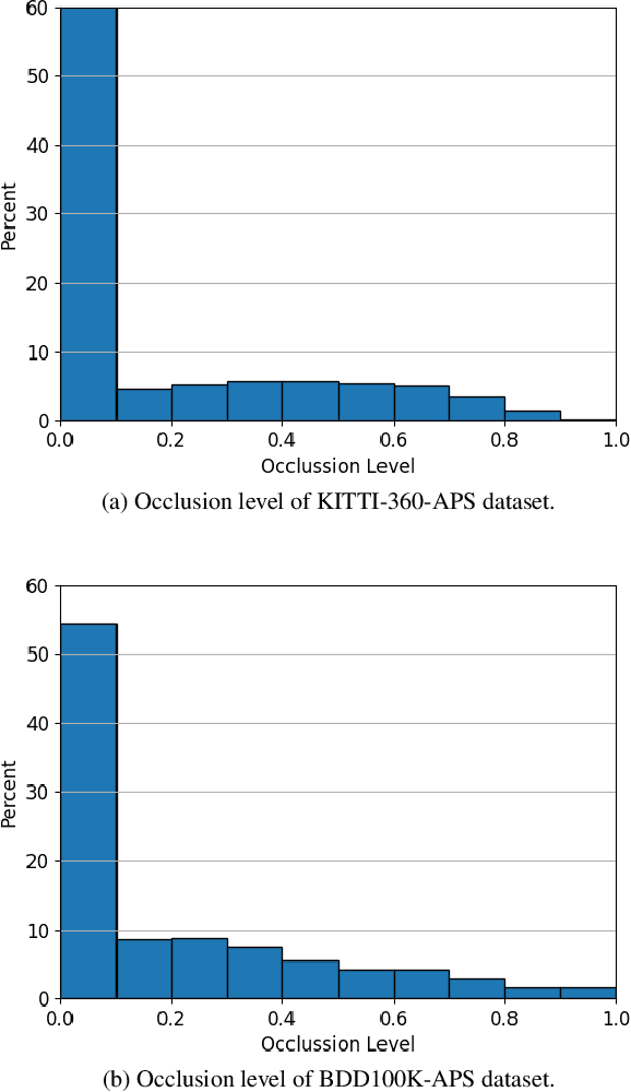 Figure 4 for Amodal Panoptic Segmentation