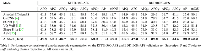 Figure 2 for Amodal Panoptic Segmentation