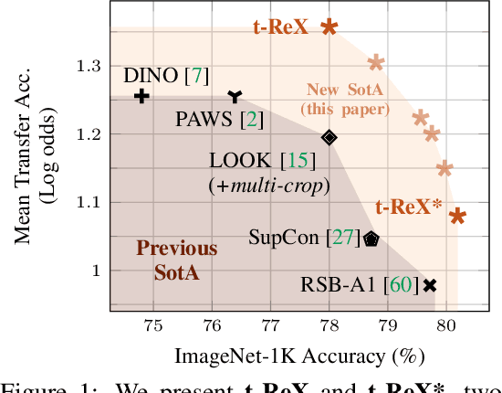 Figure 1 for Improving the Generalization of Supervised Models