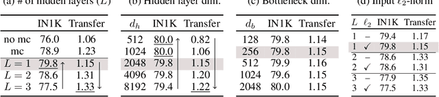 Figure 2 for Improving the Generalization of Supervised Models