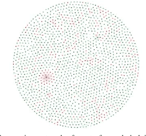 Figure 1 for InfDetect: a Large Scale Graph-based Fraud Detection System for E-Commerce Insurance