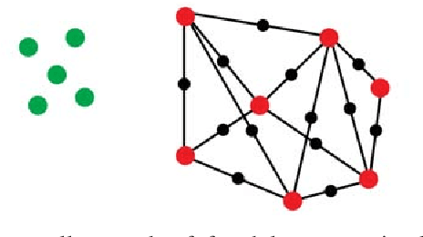 Figure 4 for InfDetect: a Large Scale Graph-based Fraud Detection System for E-Commerce Insurance