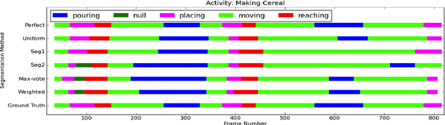 Figure 2 for Learning Human Activities and Object Affordances from RGB-D Videos