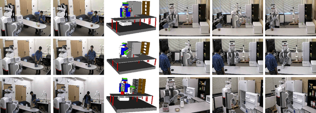 Figure 3 for Learning Human Activities and Object Affordances from RGB-D Videos