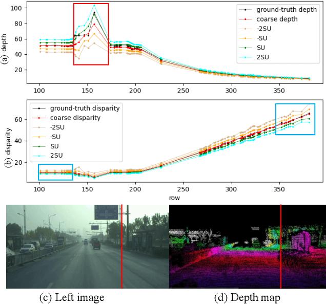 Figure 3 for Direct Depth Learning Network for Stereo Matching
