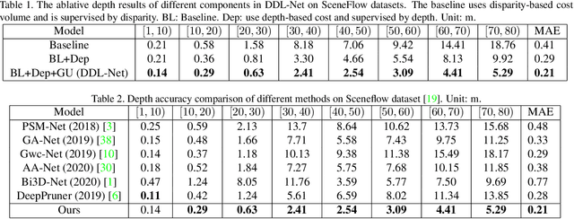 Figure 2 for Direct Depth Learning Network for Stereo Matching