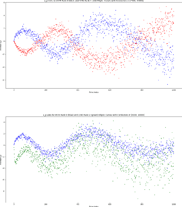 Figure 1 for Murmurations of elliptic curves