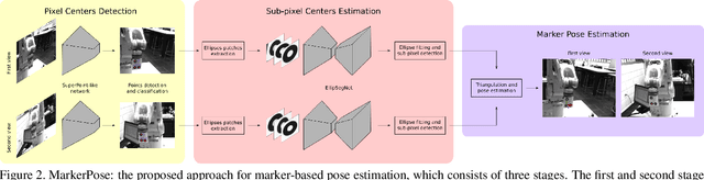 Figure 2 for MarkerPose: Robust Real-time Planar Target Tracking for Accurate Stereo Pose Estimation