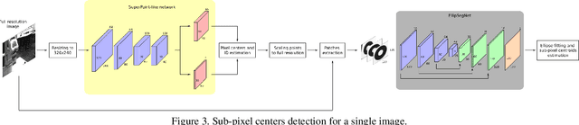 Figure 3 for MarkerPose: Robust Real-time Planar Target Tracking for Accurate Stereo Pose Estimation