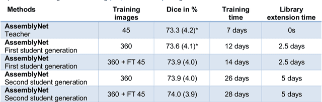 Figure 3 for AssemblyNet: A large ensemble of CNNs for 3D Whole Brain MRI Segmentation