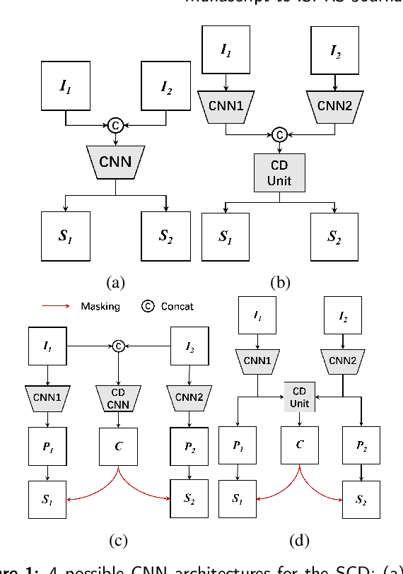 Figure 1 for Bi-Temporal Semantic Reasoning for the Semantic Change Detection of HR Remote Sensing Images