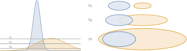 Figure 3 for Hierarchical Density Order Embeddings