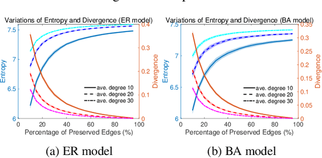 Figure 1 for Principle of Relevant Information for Graph Sparsification