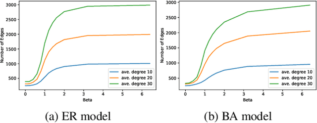 Figure 3 for Principle of Relevant Information for Graph Sparsification