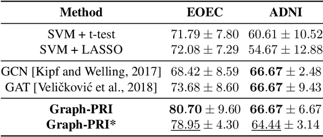 Figure 2 for Principle of Relevant Information for Graph Sparsification