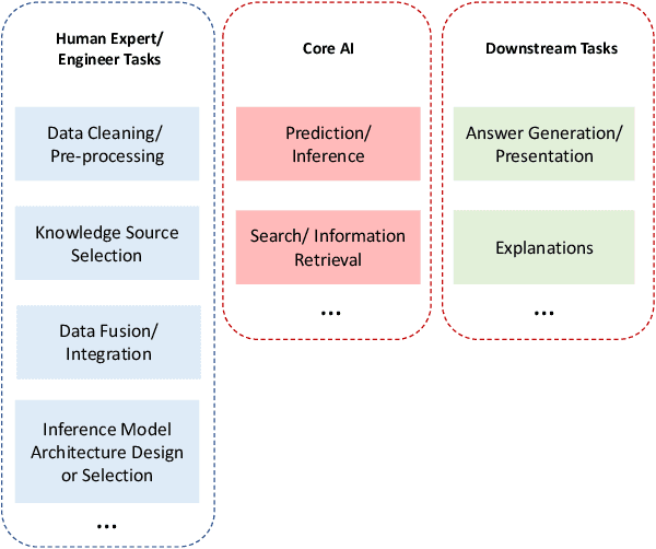 Figure 1 for Deep Algorithmic Question Answering: Towards a Compositionally Hybrid AI for Algorithmic Reasoning