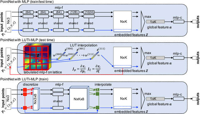 Figure 1 for Tabulated MLP for Fast Point Feature Embedding