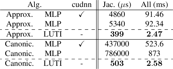 Figure 3 for Tabulated MLP for Fast Point Feature Embedding