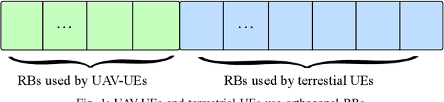 Figure 1 for On the Scheduling and Power Control for Uplink Cellular-Connected UAV Communications