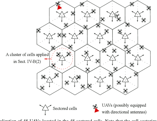 Figure 2 for On the Scheduling and Power Control for Uplink Cellular-Connected UAV Communications