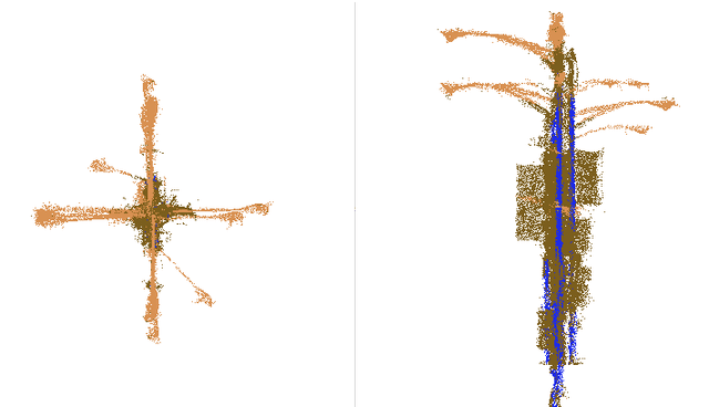 Figure 3 for Exploration of object recognition from 3D point cloud