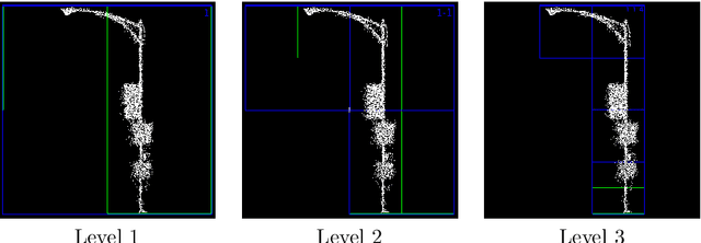 Figure 4 for Exploration of object recognition from 3D point cloud