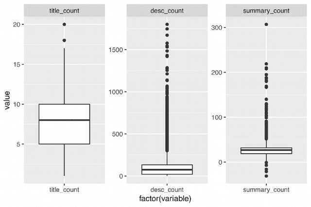 Figure 4 for Citizen Participation and Machine Learning for a Better Democracy