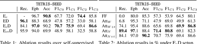 Figure 2 for Self-Supervised Representation Learning on Neural Network Weights for Model Characteristic Prediction