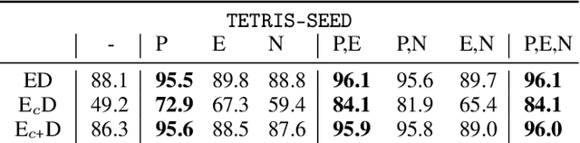Figure 3 for Self-Supervised Representation Learning on Neural Network Weights for Model Characteristic Prediction