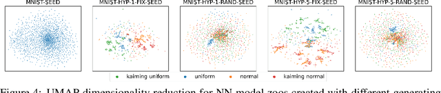 Figure 4 for Self-Supervised Representation Learning on Neural Network Weights for Model Characteristic Prediction