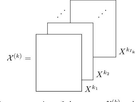 Figure 2 for Classification via Tensor Decompositions of Echo State Networks