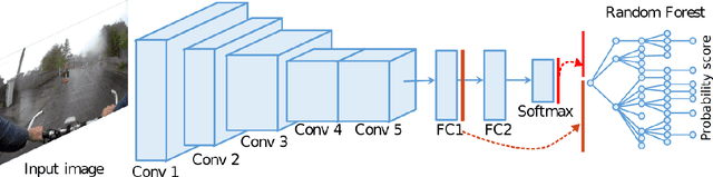 Figure 3 for Batch-based Activity Recognition from Egocentric Photo-Streams Revisited