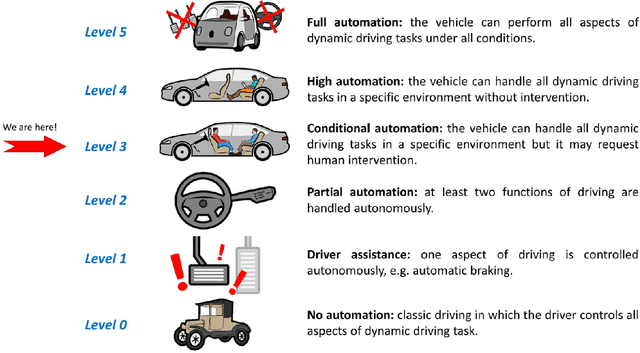 Figure 3 for Joint Attention in Driver-Pedestrian Interaction: from Theory to Practice