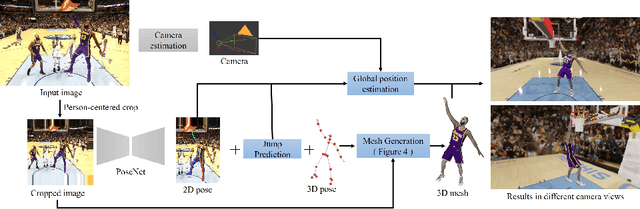 Figure 3 for Reconstructing NBA Players