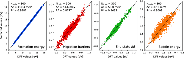 Figure 3 for Smart energy models for atomistic simulations using a DFT-driven multifidelity approach