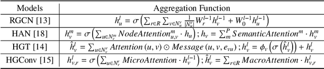 Figure 4 for HIRE: Distilling High-order Relational Knowledge From Heterogeneous Graph Neural Networks