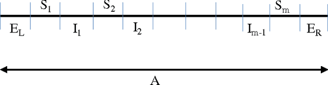 Figure 1 for A Game-Theoretic Model Motivated by the DARPA Network Challenge