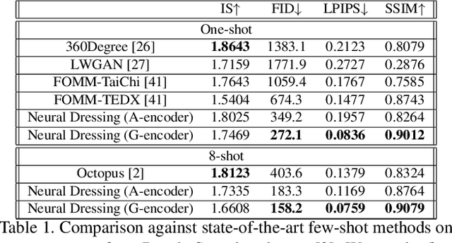 Figure 2 for StylePeople: A Generative Model of Fullbody Human Avatars
