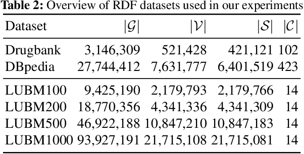 Figure 4 for A Physical Embedding Model for Knowledge Graphs