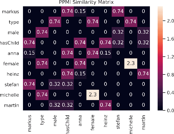 Figure 3 for A Physical Embedding Model for Knowledge Graphs