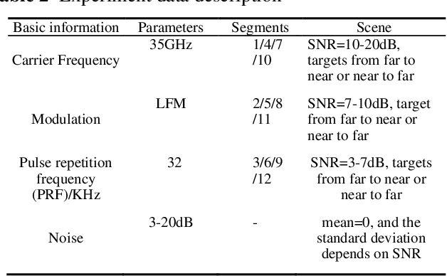 Figure 4 for Deep learning-based UAV detection in the low altitude clutter background