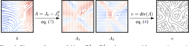 Figure 1 for Neural Conservation Laws: A Divergence-Free Perspective