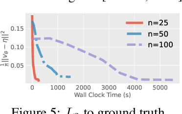 Figure 4 for Neural Conservation Laws: A Divergence-Free Perspective