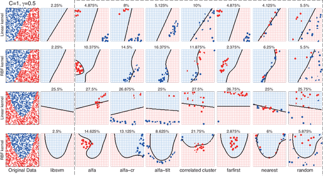 Figure 1 for Support Vector Machines under Adversarial Label Contamination