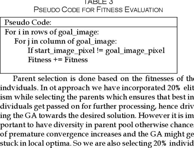 Figure 4 for Using Genetic Algorithm To Evolve Cellular Automata In Performing Edge Detection