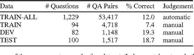 Figure 2 for Deep Learning for Answer Sentence Selection