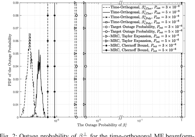 Figure 2 for Massive-MIMO MF Beamforming with or without Grouped STBC for Ultra-Reliable Single-Shot Transmission Using Aged CSIT