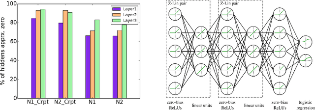 Figure 1 for How far can we go without convolution: Improving fully-connected networks
