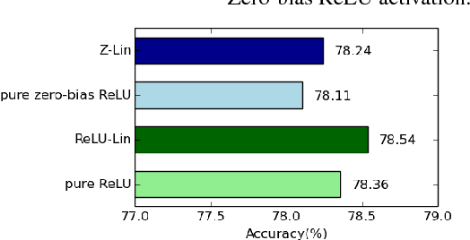 Figure 4 for How far can we go without convolution: Improving fully-connected networks